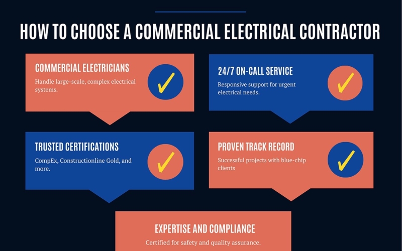 mel Group - Blog Electrical Contractor